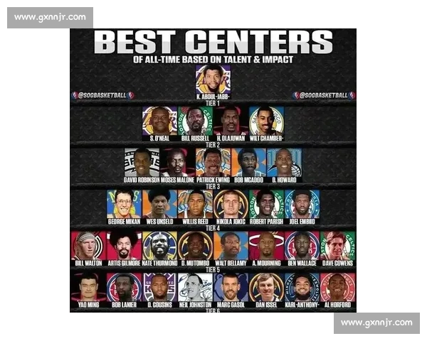 老将告别,新势力登场,NBA实力榜风云再起 老将告别,新势力登场,NBA实力榜风云再起